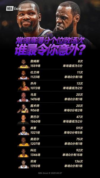 NBA总冠军球员排行榜:那些球场上的传奇英雄,他们用汗水铸就辉煌!🏀💪