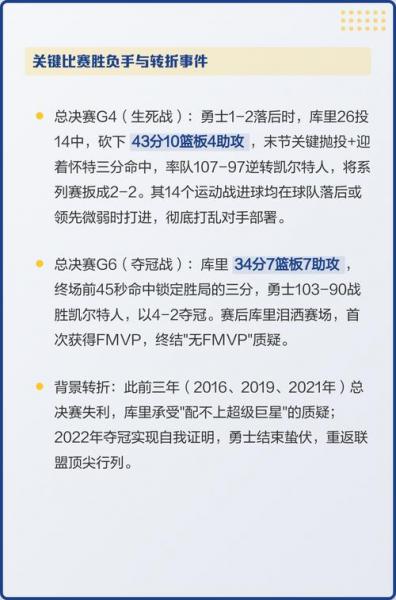NBA总决赛2022：勇士王朝再起，传奇续写！