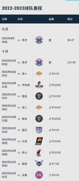 NBA总决赛中场休息多久？