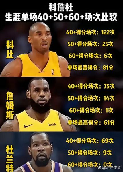 NBA总决赛三分球榜历史排名:那些让篮筐颤抖的远投传奇!🎯