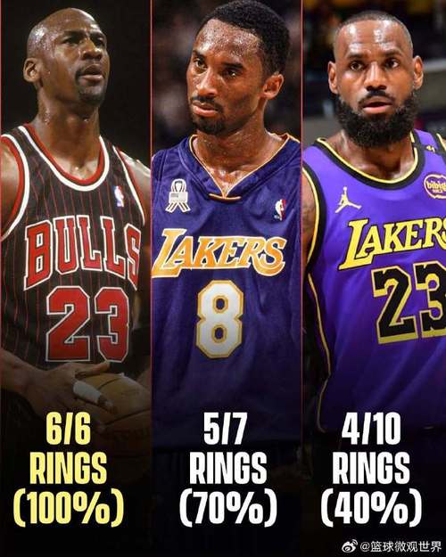 NBA总冠军球星排名：谁才是篮球江湖的绝世高手？