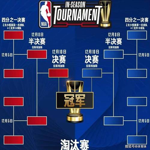 NBA总决赛G5在哪里打？揭晓悬念之地！