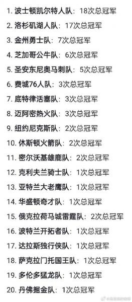 NBA总冠军能给球队带来多少收益？