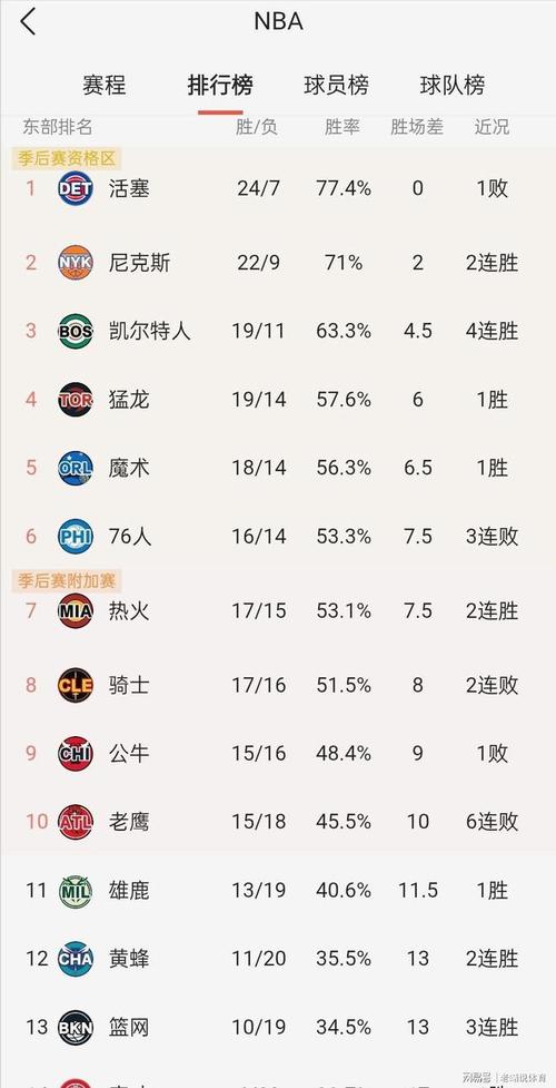 NBA总冠军球员排行榜最新揭晓：谁才是真正的篮球传奇？