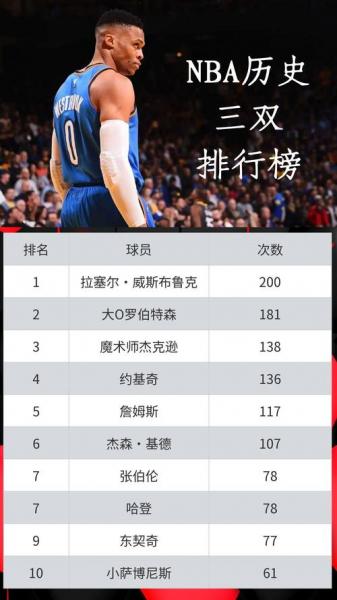 NBA总决赛三双榜：那些闪耀的瞬间，谁将打破历史？