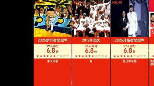 NBA总冠军的含金量:它,究竟有多重?