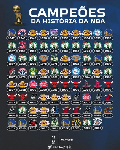NBA总冠军金杯：荣耀的见证，传奇的起点