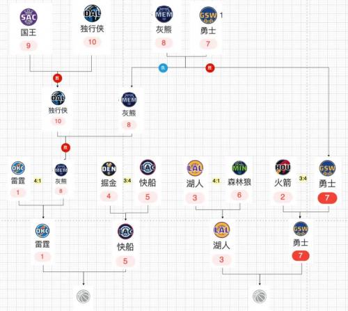 nba2012季后赛排名,2012nba季后赛直播?