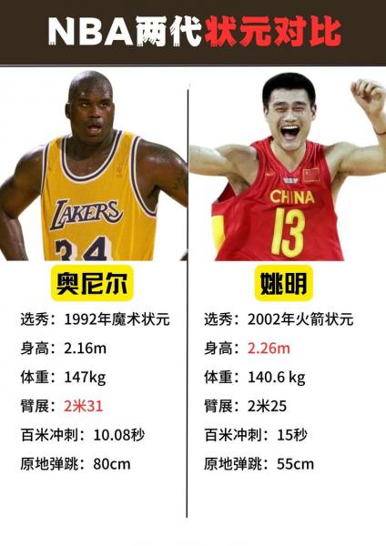 nba榜眼为什么不行，nba榜眼是什么