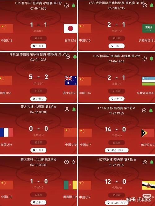 国足怎样进入卡塔尔世界杯，国足怎么进2022世界杯？