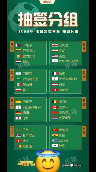 卡塔尔世界杯积分榜最新排名，卡塔尔世界杯积分表