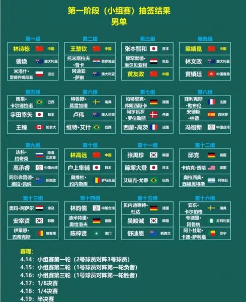 世界杯2022赛程表及结果？世界杯赛程安排表？