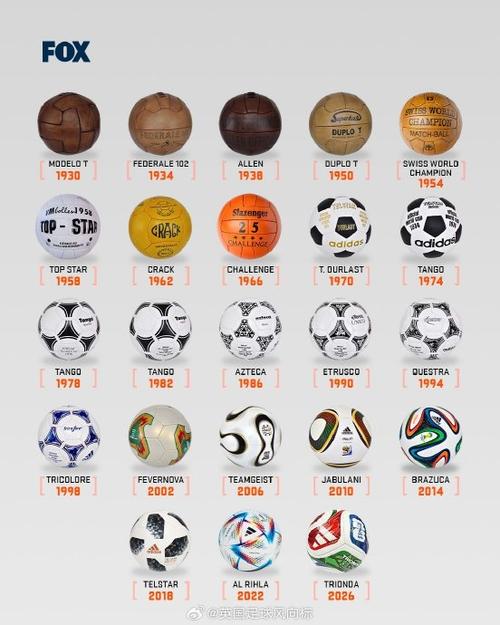 俄罗斯世界杯足球有几种颜色？世界杯足球的颜色？