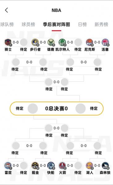 nba季后赛战绩相同主场优势？nba季后赛战绩相同怎么办？