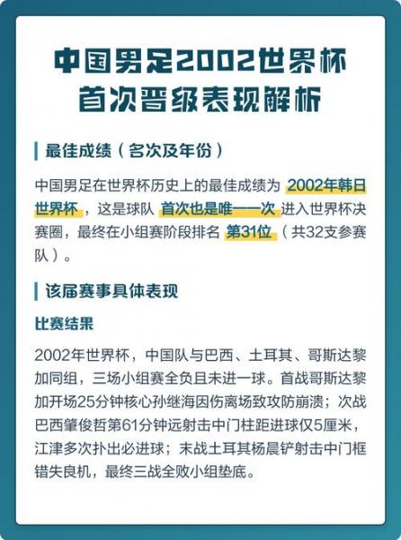 2002年男足世界杯简介，02年世界杯男足战绩？