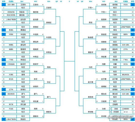 全运会乒乓参赛名单？全运会乒乓参赛名单公布？