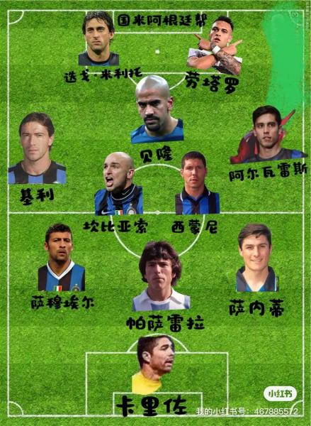 世界杯阿根廷阵容2022最新？世界杯阿根廷球员名单？