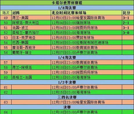 2010世界杯总决赛是什么时间，2010世界杯总决赛回放？