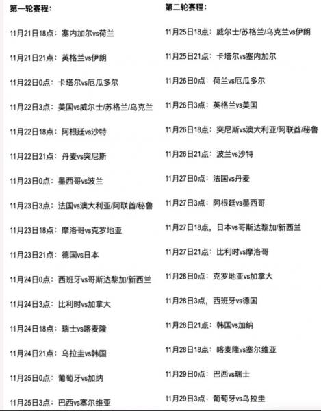 世界杯2022剩下赛程表？世界杯2021赛程时间表结束了吗？