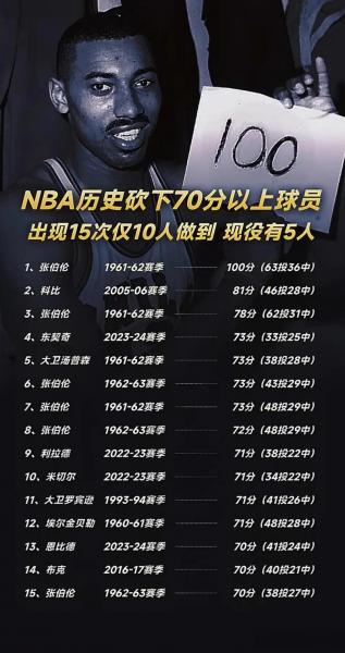 2011年nba现役球员还有谁，2011年nba排行榜？