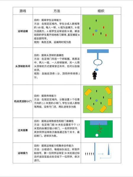 足球爆发力训练方法，足球怎样练爆发力和速度？