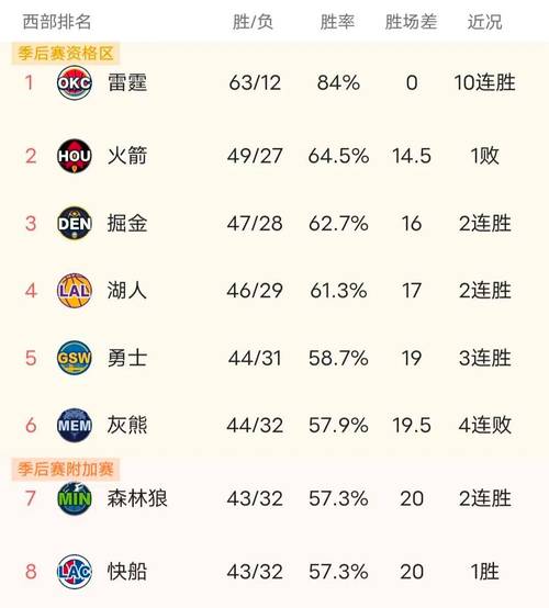 nba总得分排行榜2020，nba总得分排行榜2021