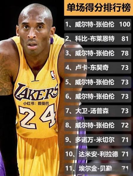 科比砍下81分是对阵的是哪个队，科比81分的比赛？