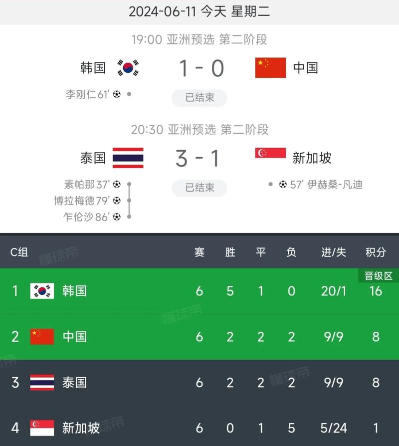 2022世界杯预选赛中国队赛果？2022年世界杯预选赛中国队战况？