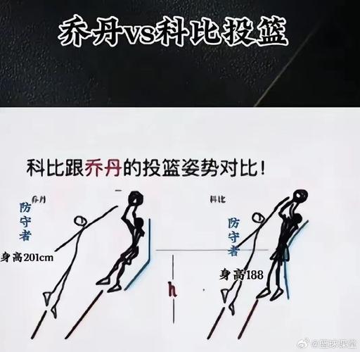 科比和乔丹谁影响比较大，科比和乔丹谁的地位高