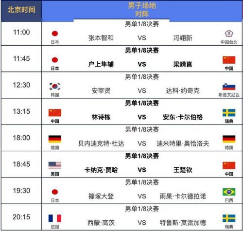 2014年世界杯开赛时间表，2014年世界杯举行时间？