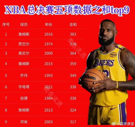 nba2019年总决赛数据，nba2019总决赛日期