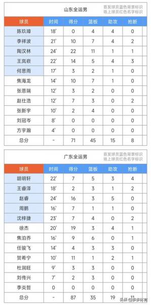 亚洲篮球赛中国队赛程，亚洲篮球赛事？