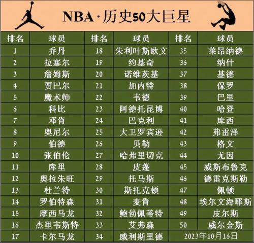 最强nba钻石后卫排名？最强nba钻石后卫哪个晋升mvp好？