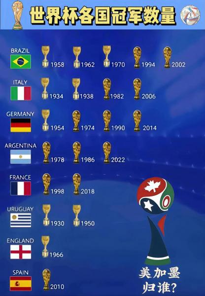 世界杯各国排名顺序，世界杯各国家排名