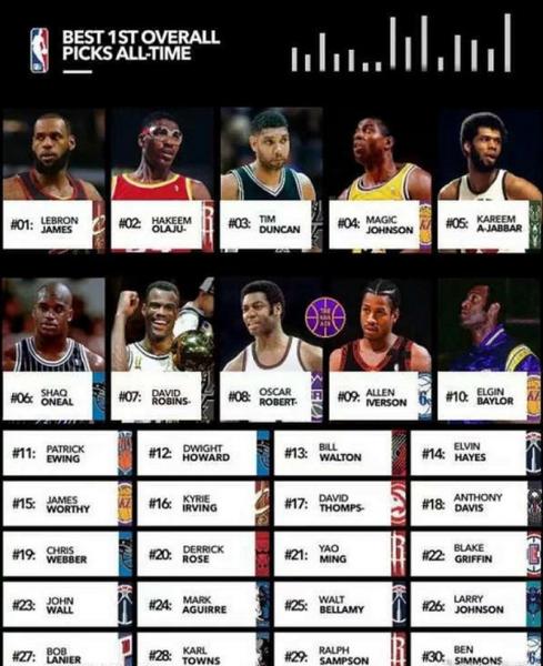 历届nba状元排名，nba厉届状元？