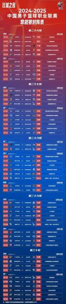 2022cba赛程总共多少场，2021cba几局几胜