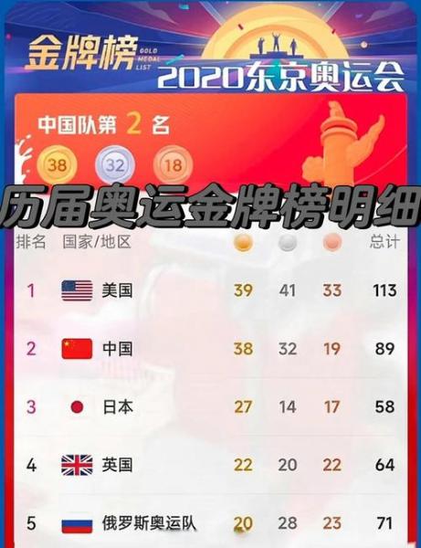奥运会获得一枚金牌给多少钱，奥运会一枚金牌奖励