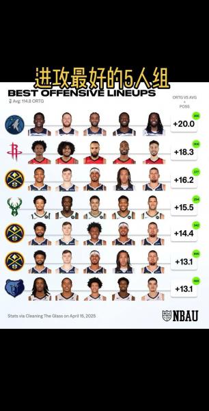 nba2k15球员名单？nba2k15各队阵容名单？