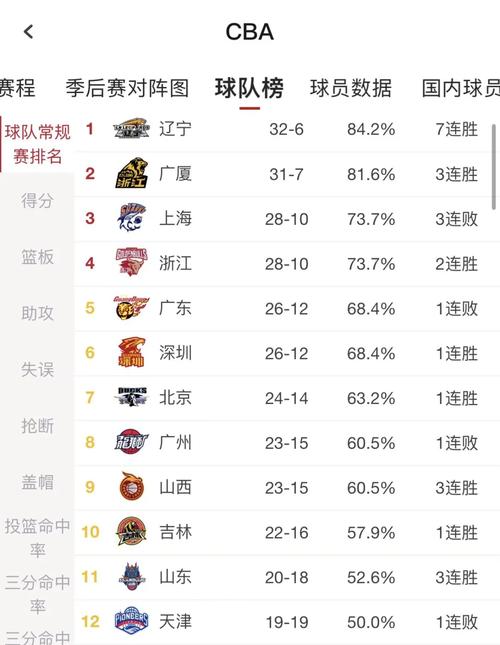 cba季后赛比赛赛程？cba季后赛比赛赛程表？