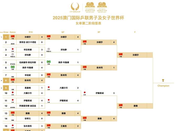 世界杯比赛时间2021，世界杯比赛时间安排