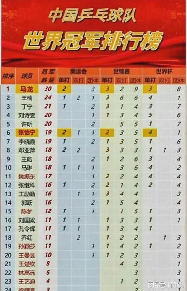 世界十大奥运会冠军，奥运会全世界金牌榜