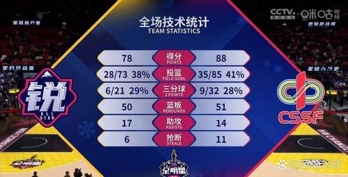 nba总决赛冠军fmvp会给输的队伍么？nba总决赛fmvp评选规则？
