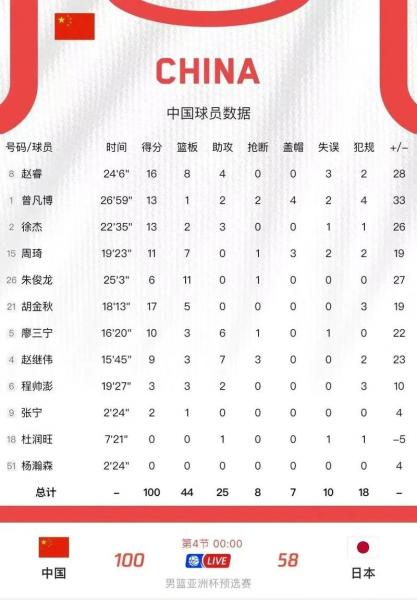 男篮亚洲杯八强比赛时间？男篮亚洲杯比赛结果？