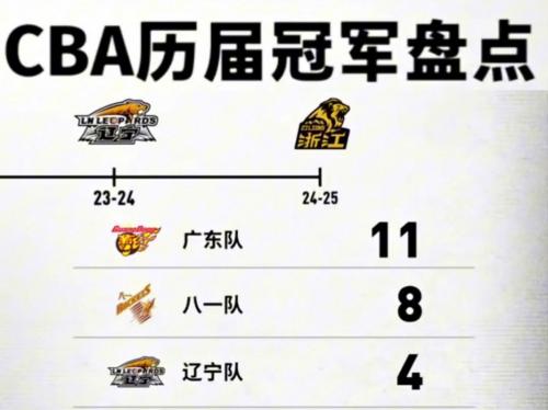 北京金隅cba总冠军阵容，北京金隅篮球队名单？