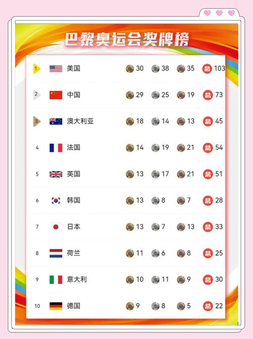 2016年巴西奥运会是几月几日？2016巴西奥运会金牌榜中国？