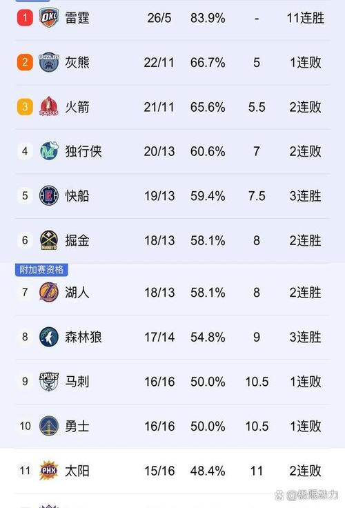 骑士主场战绩，骑士常规赛战绩？