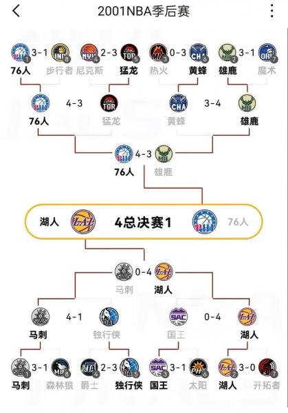 nba季后赛一般几月份,nba季后赛一般几月份打