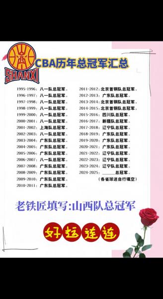 历届cba冠军是谁?cba历届总冠军百度百科?