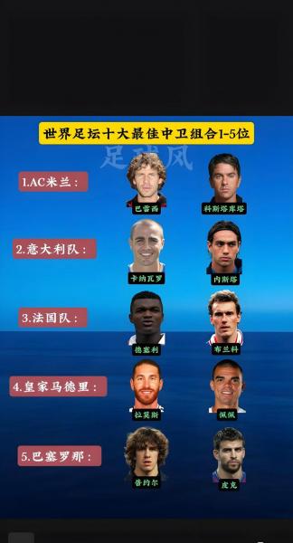 世界足球明星都有谁，世界足球明星有哪些?？