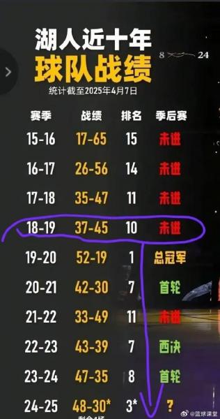 湖人g3比分，湖人g6比分
